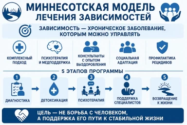 Миннесотская модель в Ленинске