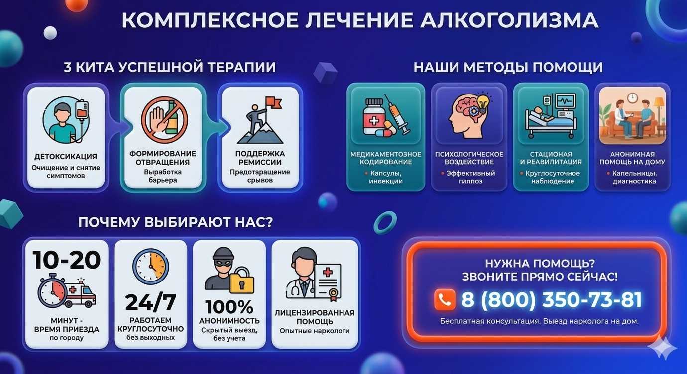 Инфографика о методах лечения алкоголизма в Ленинске: детоксикация, кодирование и анонимная помощь на дому от клиники Похмельная служба.