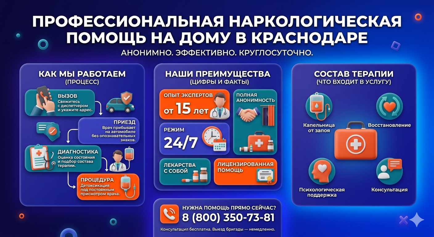 Инфографика о принципах лечения алкоголизма на дому в Ленинске: этапы вызова нарколога, преимущества анонимной детоксикации и состав медицинской помощи.